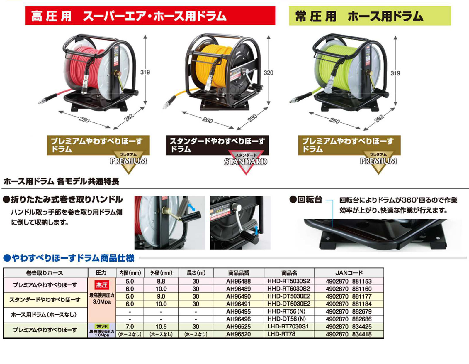高圧ホース用ドラム スタンダードモデル マックス 手動巻き取り式ホースリール 【通販モノタロウ】