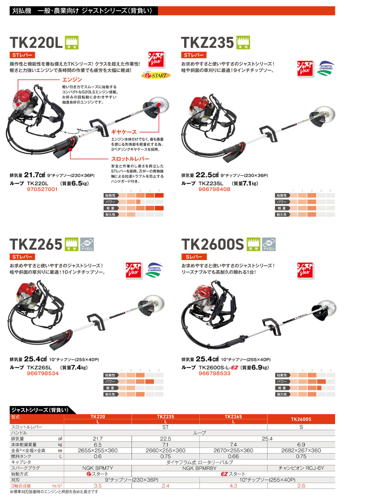 〈ゼノア〉刈払機 草刈機 背負い式 エンジン TKZ235L 966798408 ハスクバーナ