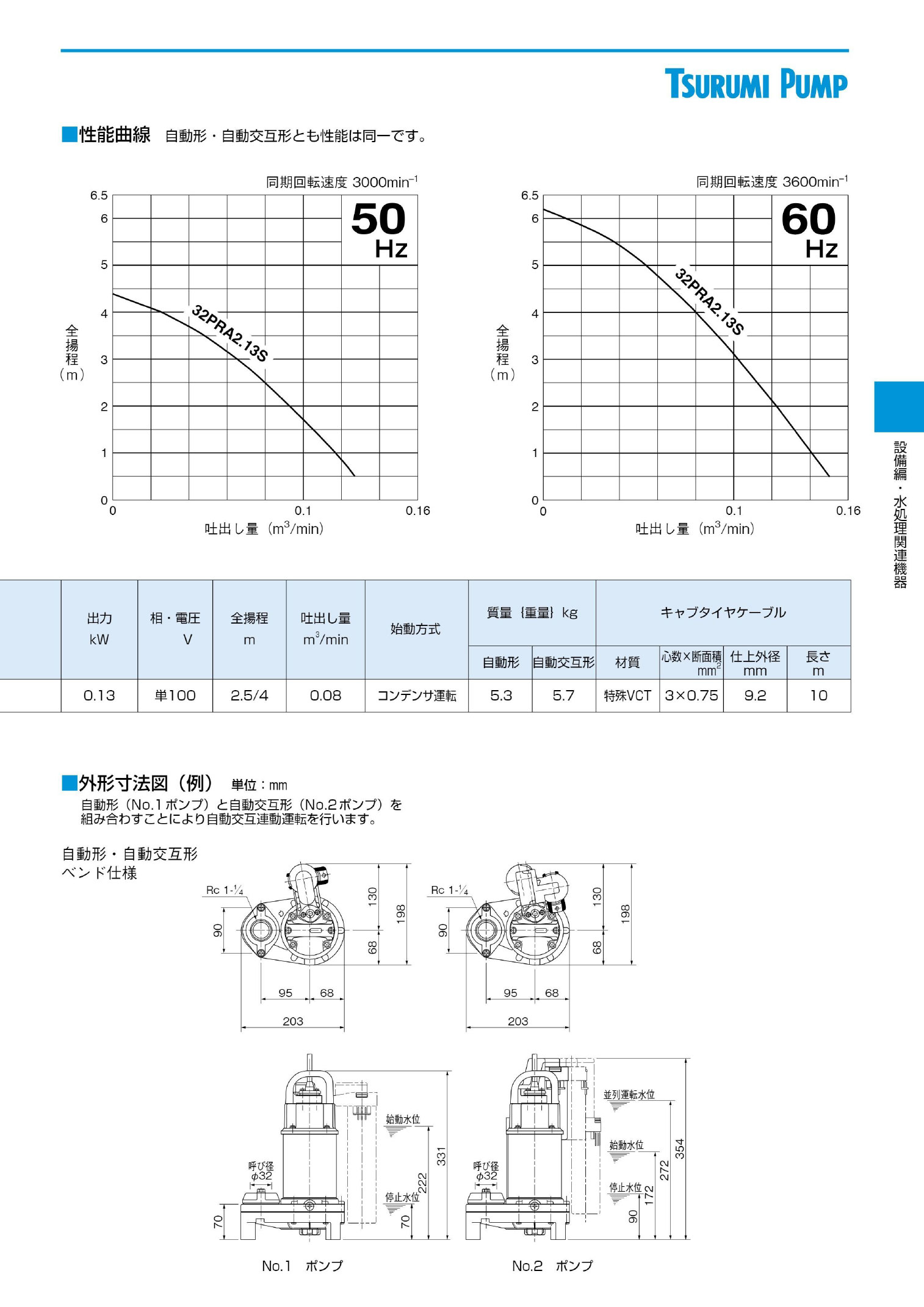 ツルミ〉32PRA2.13S 50Hz 東日本用 浄化槽専用放流ポンプ PRA型 自動形 口径32mm 出力0.137kW ツルミポンプ 代引不可 :  tu-32pra213s-50hz : プロ工具のJapan-Tool - 通販 - Yahoo!ショッピング