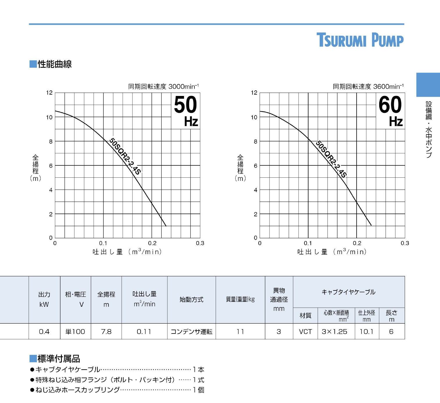 ツルミポンプ 〈ツルミ〉50SQR2-2.4S 50Hz 東日本用 耐食用 ステンレス
