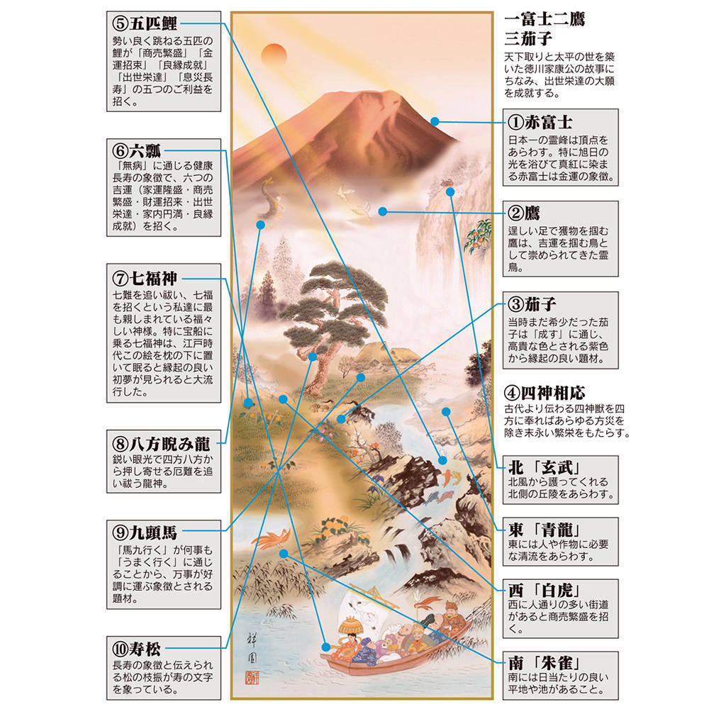 掛け軸 開運万全図 開運画掛け軸 山本祥園作 尺五