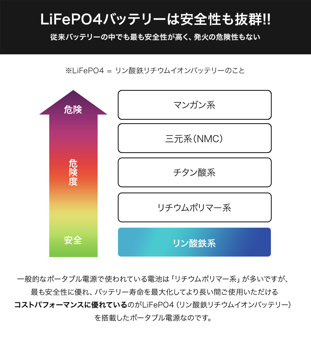 ポータブル電源 大容量 バッテリー 468000mAh 1497Wh 発電機 蓄電池