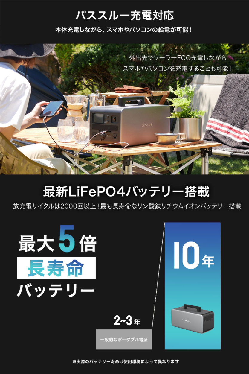 ポータブル電源 大容量 バッテリー 468000mAh 1497Wh 発電機 蓄電池