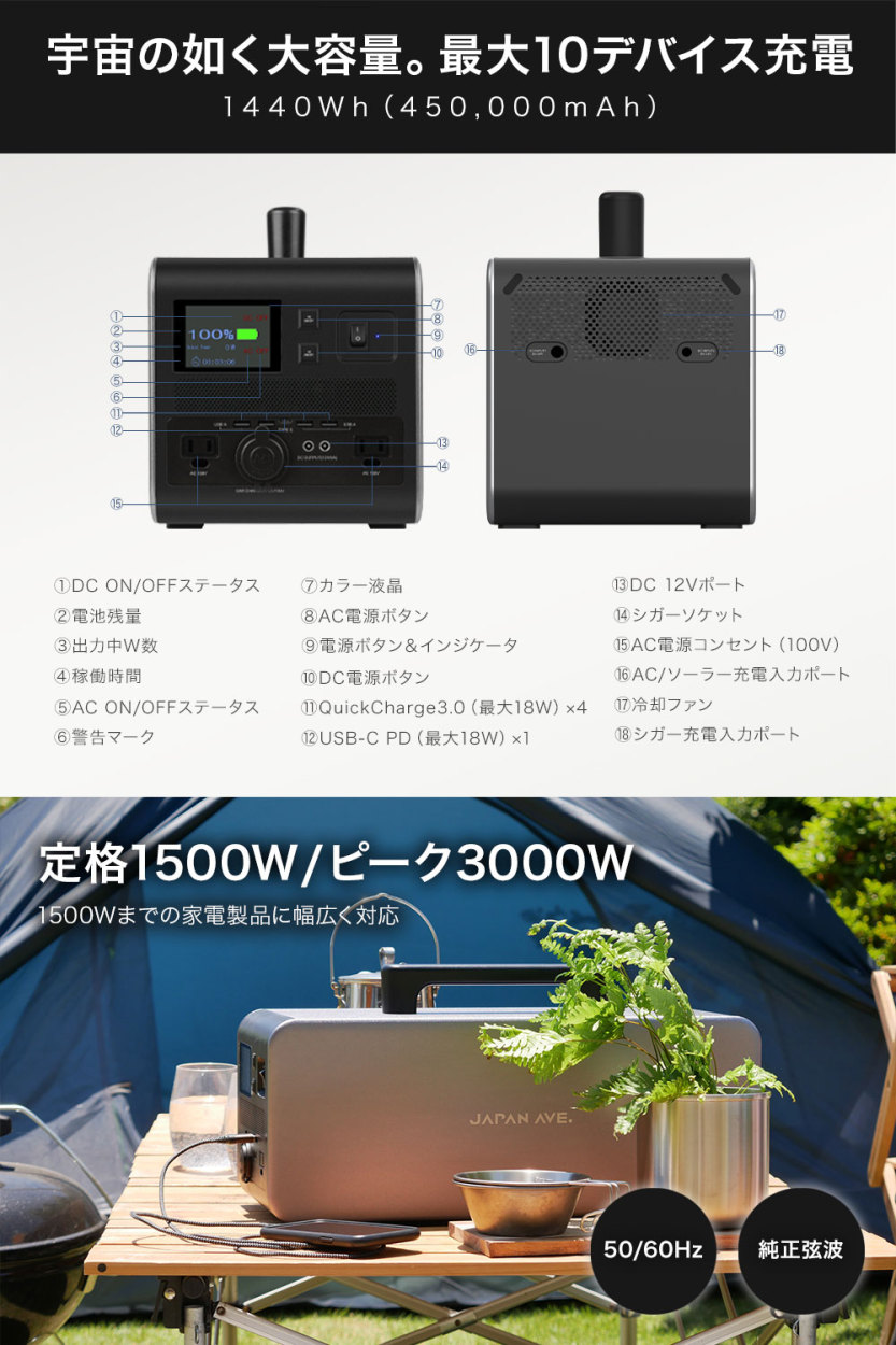 ポータブル電源 大容量 バッテリー mah 1440wh 発電機 蓄電池 1500w Pse 家庭用 Ac Dc Usb出力 10口 アウトドア 防災 非常用電源 正弦波 1000 Japan Ave Yahoo ショッピング店 通販 Yahoo ショッピング