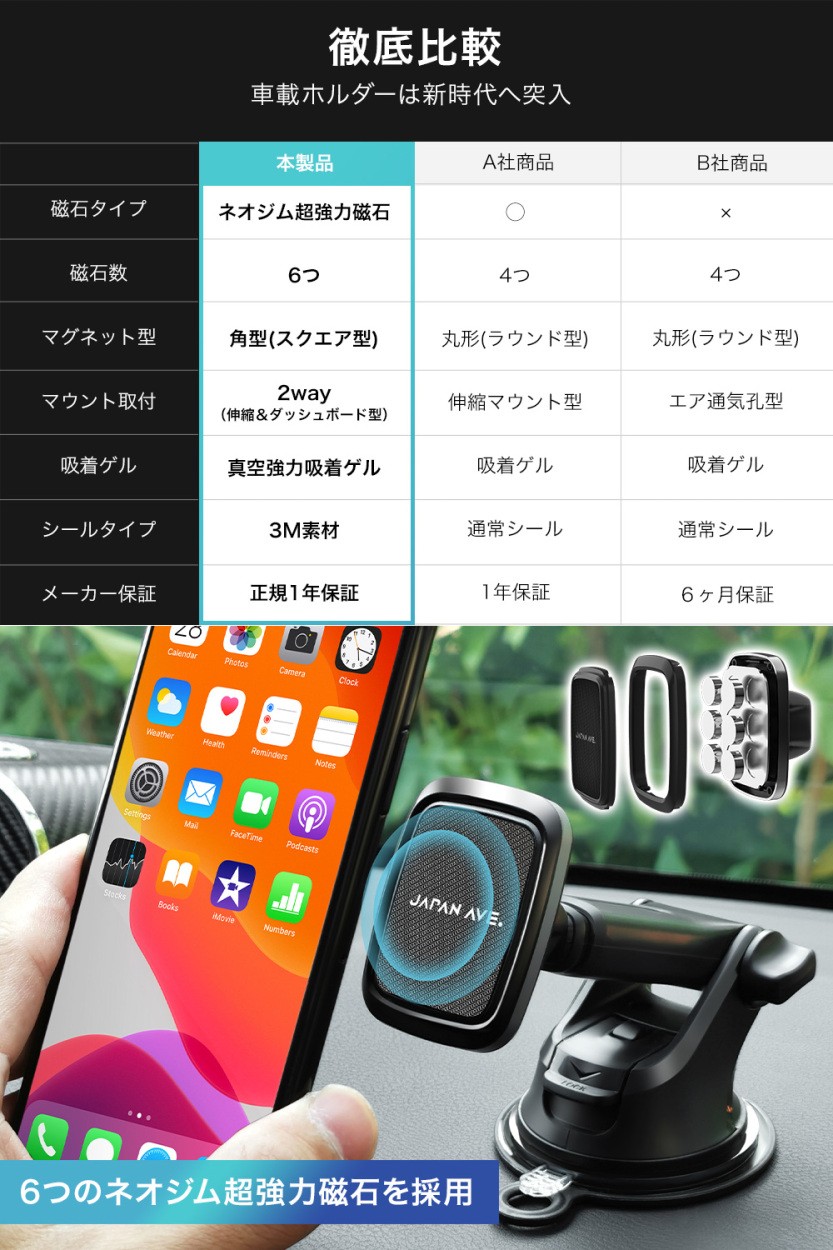 スマホホルダー 車載ホルダー マグネット 車 スタンド 上級ネオジム磁石 車 吸盤 携帯 スマートフォン 伸縮アーム クリップ式 カー Iphone Japan Ave 1480 523 Japan Ave Yahoo ショッピング店 通販 Yahoo ショッピング