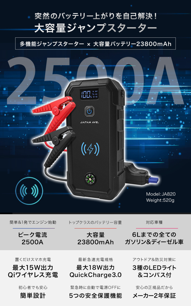 ジャンプスターター 12V 車用 エンジンスターター 大容量 バッテリー 23800mAh ピーク電流2500A QuickCharge3.0 USB  Qi 車 モバイルバッテリー バッテリー上がり :FU-MI1C-30YR:JAPAN AVE Yahoo!ショッピング店 - 通販 -  Yahoo!ショッピング