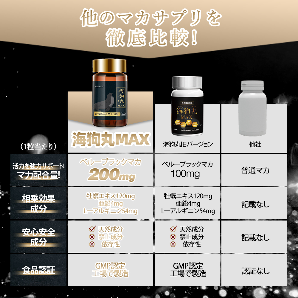 2点セット 同太和 ToatlHeal 海狗丸MAX マカ 健康食品 サプリメント サプリ 男性 GMP国内製造 海狗 丸 大容量 マカdx 60日分｜japanhealthcenter｜04