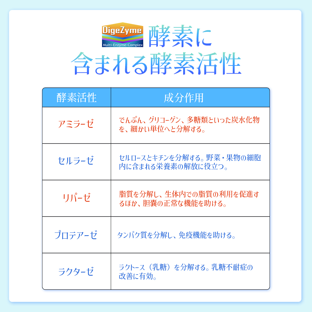 同太和 ToatlHeal 美ラインサポート ブラックジンジャー 穀物発酵エキス サプリメント サプリ 60粒入/約30日分 (2)｜japanhealthcenter｜14