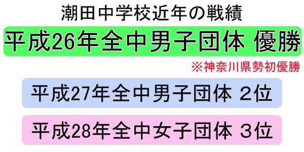 細分化稽古法の実践・中学部活動における剣道指導法