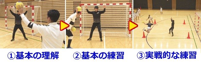 最も優遇 ゴールキーパー ３つの基本 ハンドボール 1106 S 全1巻 日本最大級 Easterncaisson Com