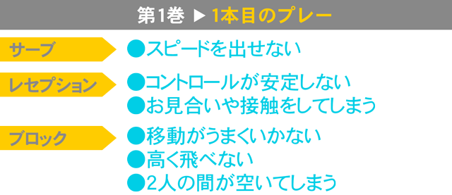 最安 鹿屋体育大 濱田流 アマゾン探検型コーチング Dvd バレーボール 996 S 全3巻 期間限定特価 Orientalweavers Com