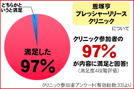 恩塚亨 プレッシャーリリースクリニック DVD バスケットボール 指導