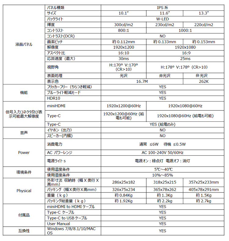 スマホ・タブレット・パソコン JAPANNEXT JN-TRI-IPS116FHDR 11.6 Amazon.co.jp: JAPANNEXT 11.6インチ モバイルモニター IPS パネル