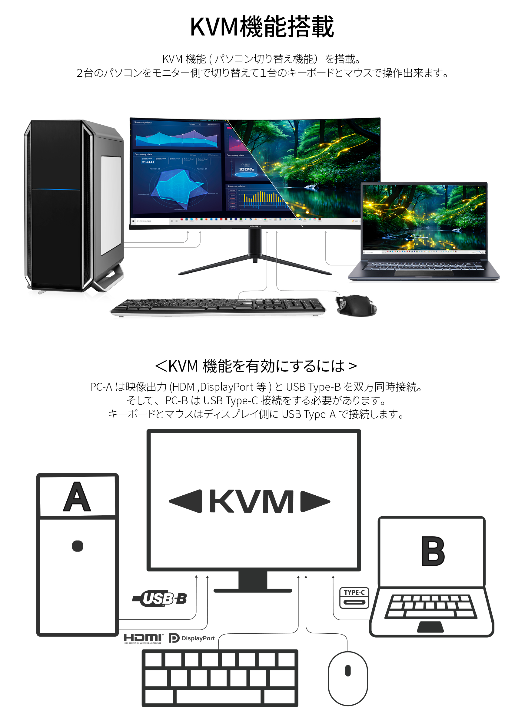 JAPANNEXT 34インチ曲面 IPSパネル UWQHD(3440 x 1440)解像度 ウルトラ 