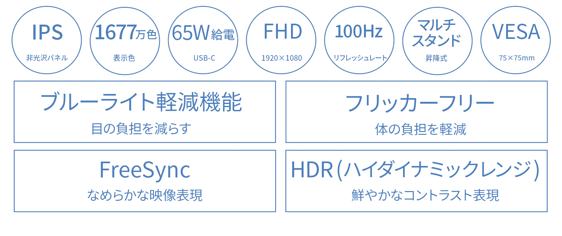 JAPANNEXT 27インチ IPSパネル搭載 フルHD(1920x1080)解像度 液晶モニター JN-IPS27FHDR-C65W-HSP HDMI DP USB Type-C(最大65W給電) HDR ジャパンネクスト｜japannext｜04
