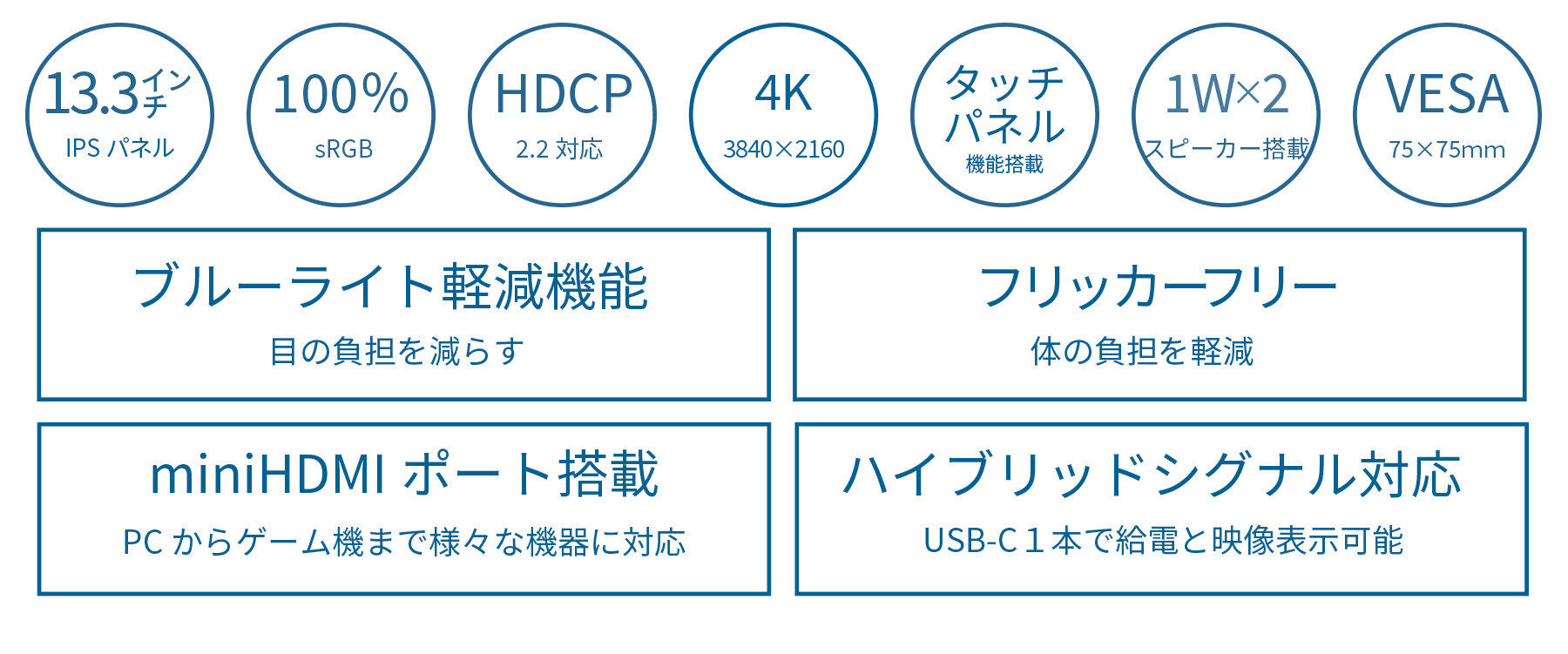 JAPANNEXT 13.3インチ タッチパネル搭載 4K(3840x2160)解像度 モバイルモニター JN-MD-IPS133UHDR-T USB-C miniHDMI HDR sRGB:100% ジャパンネクスト｜japannext｜04