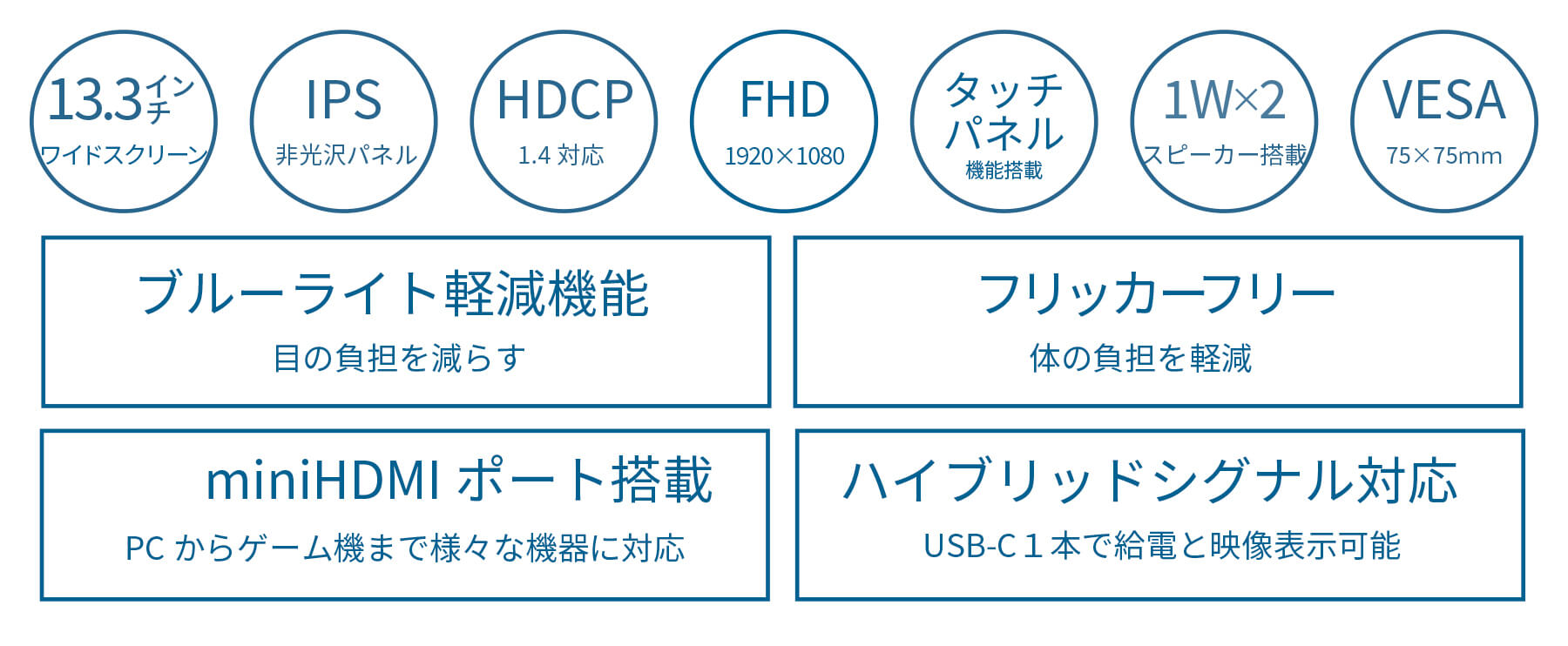 JAPANNEXT 13.3インチ IPSパネル搭載 フルHD(1920x1080)解像度 モバイルモニター JN-MD-IPS133FHDR-T miniHDMI USB Type-C HDR ジャパンネクスト｜japannext｜04