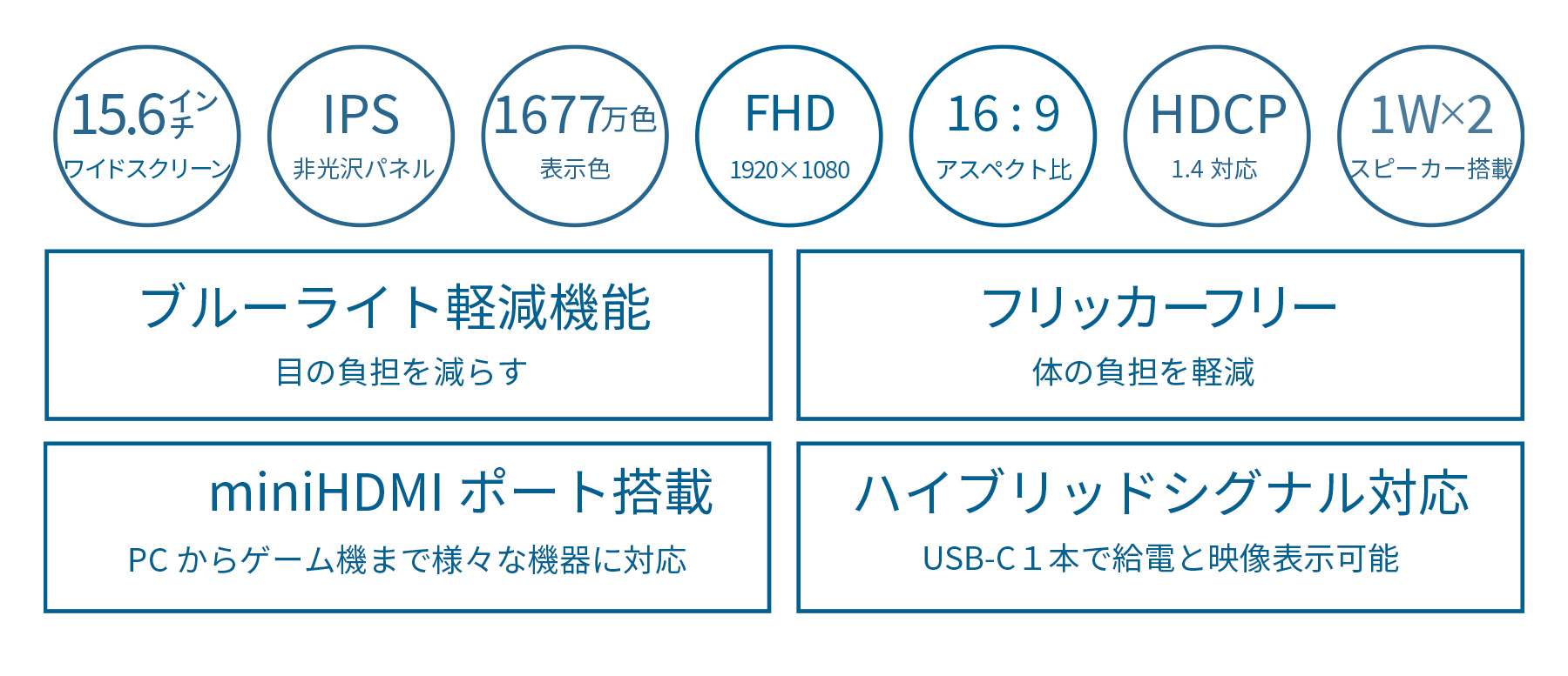 JAPANNEXT 15.6インチ IPSパネル搭載 フルHD(1920x1080)解像度 モバイルモニター JN-MD-IPS1565FHDR miniHDMI USB Type-C HDR ジャパンネクスト｜japannext｜04