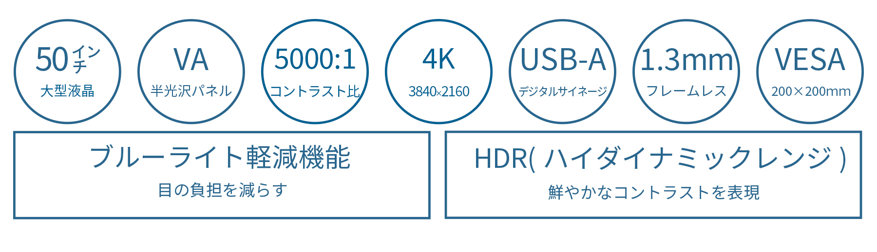 【5年保証モデル】JAPANNEXT 50インチ VAパネル搭載 大型4K液晶モニター JN-V500UHDR-U-H5 HDMI HDR ビデオ/音声入力端子 ジャパンネクスト｜japannext｜04