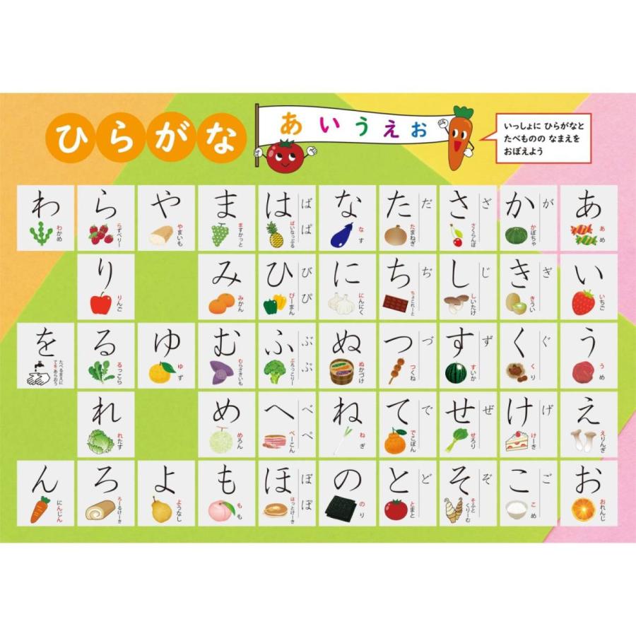 ひらがな表 あいうえお表 風呂ポスター 防水性 防油性 防汚性 耐熱性を完備 サイズ Japan Ys Shop A1 Japan Ys Shop 通販 Yahoo ショッピング ひらがな表 あいうえお表 風呂ポスター 防水性 防油性 防汚性 耐熱性を完備 サイズ Japan Ys Shop A1 Japan Ys Shop 通販 Yahoo ショッピング