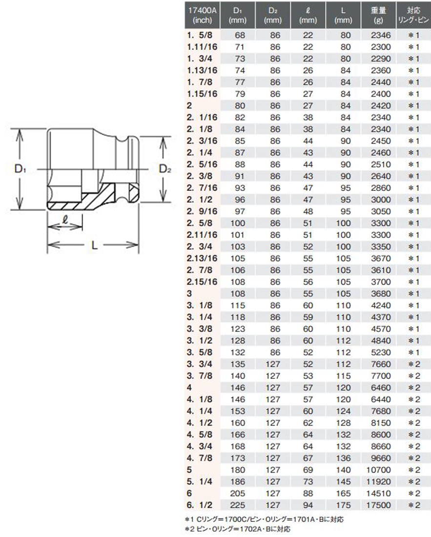 新品入荷 コーケン ko-ken インチサイズ 6角インパクトソケット 17400A-2.7/16inch 1-1/2