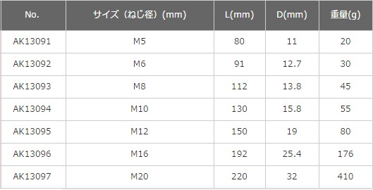 浅野金属工業 パイプターンバックルS型本体M16 AK13096 : amr-09515