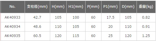 浅野金属工業 V400 ボトムベースφ60.5 AK40935 : amr-10037 : JB Tool