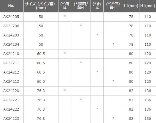 ファッションのファッションの浅野金属工業 パークウェイ 片耳 鍵付φ50