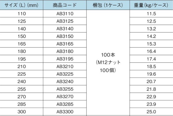 サイズ タナカ AB2180 KanamonoYaSan KYS - 通販 - PayPayモール