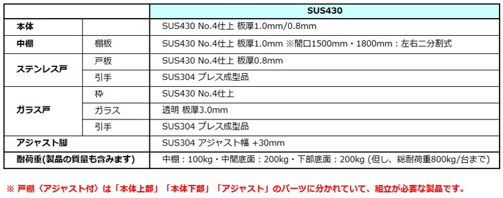 (送料別途)(直送品)TRUSCO スチール製軽中量ボルトレス棚 M2型 W1760×D600×H1500 4段うちスライド2段 単体 M2-5662M2 - 1