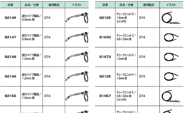 格安SALEスタート納期約3週間 白光 HAKKO チューブユニットG(1.6mm用) B2125 製造、工場用