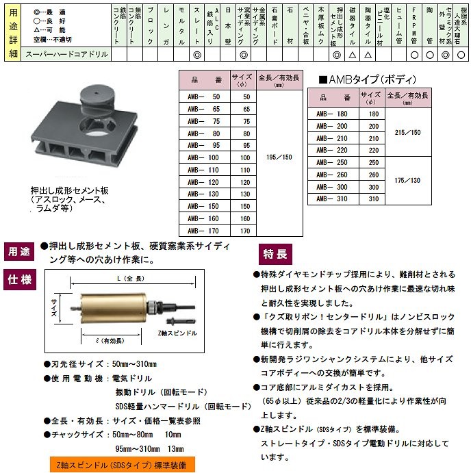 お買い得 ハウスBM スーパーハードコアドリル ボディ AMB-200 A070112