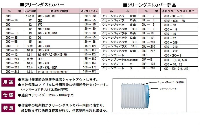 ハウスビーエム ハウスB.M クリーンダストカバー(KMC・AMC 29〜80用