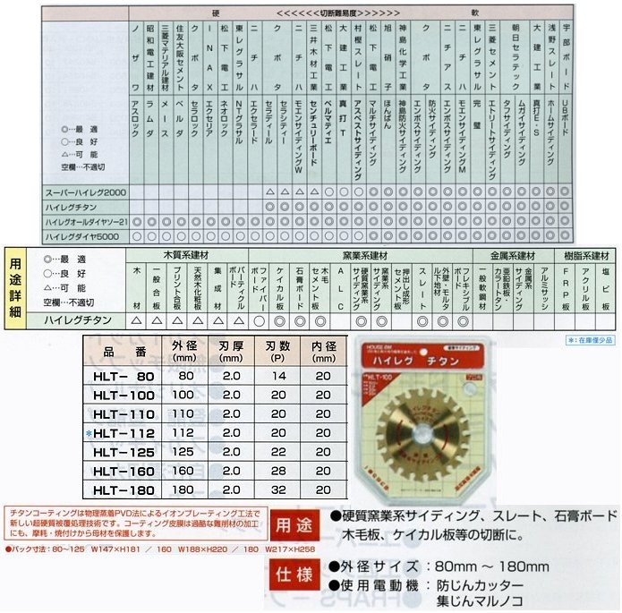 特別訳あり特価】 ハウスビーエム BM IGT-100 板金チタン チタン