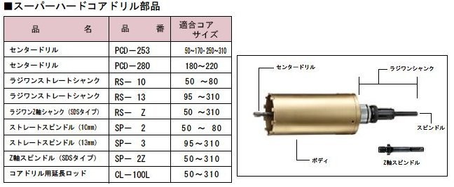 ハウスビーエム　スーパーハードコアドリル(回転用)ボディ　AMB-210