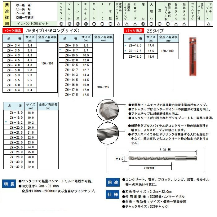 最大の割引 ハウスビーエム BM ZM-12.7 インパクトZ軸ビット ZM