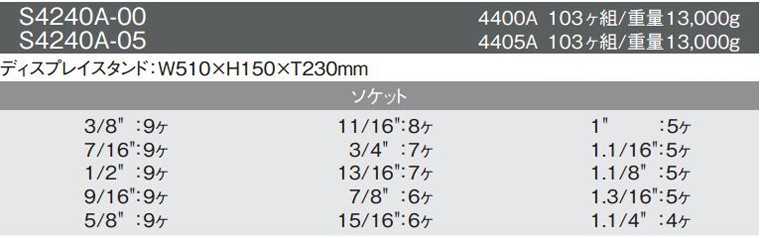 人気の春夏 コーケン 12角ソケットディスプレイスタンドセット（インチサイズ） 103ヶ組 S4240A-05 1/2