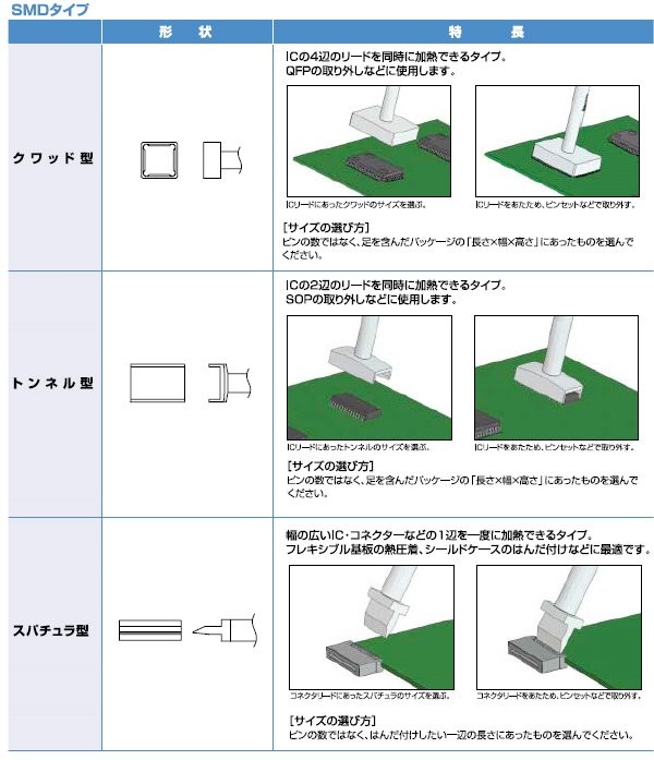 白光 HAKKO FX-950 951 T12-1403 952、FM-203用こて先(SMDタイプ) スパチュラ 通販 