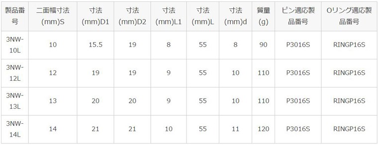 ポイント10倍】 光明理化学 検知管アンモニア 10本 箱 325-1004 105SD 1箱 discoversvg.com