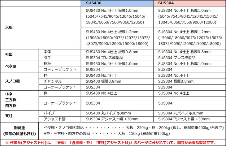 100％品質 業務用厨房 機器用品INBIS業務用 新品 シンコー ※受注生産品