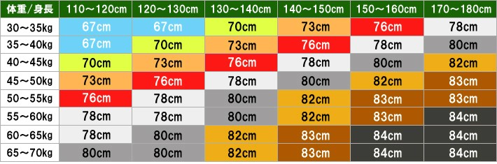 高校硬式用竹バット 83cm 800ｇ 84cm 850ｇ 900ｇ 950ｇ 1000ｇ 1ｋｇ リアルグリップ JBバット 硬式 野球 兼用  :BPCYB-HK68:WAGYU JB メーカー公式ストア - 通販 - Yahoo!ショッピング