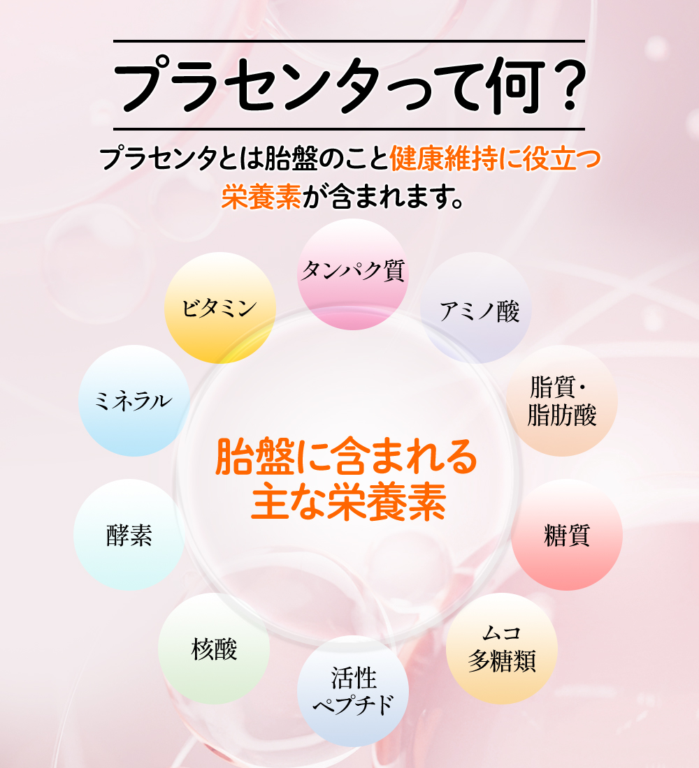 プラセンタとは胎盤のこと　健康維持に役立つ栄養素が含まれます