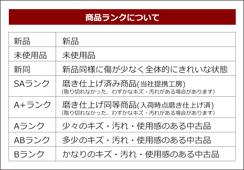 商品ランクについて