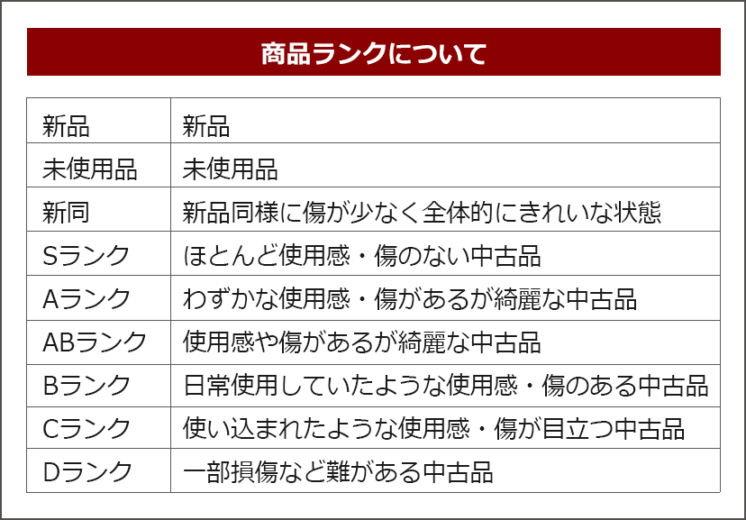 商品ランクについて