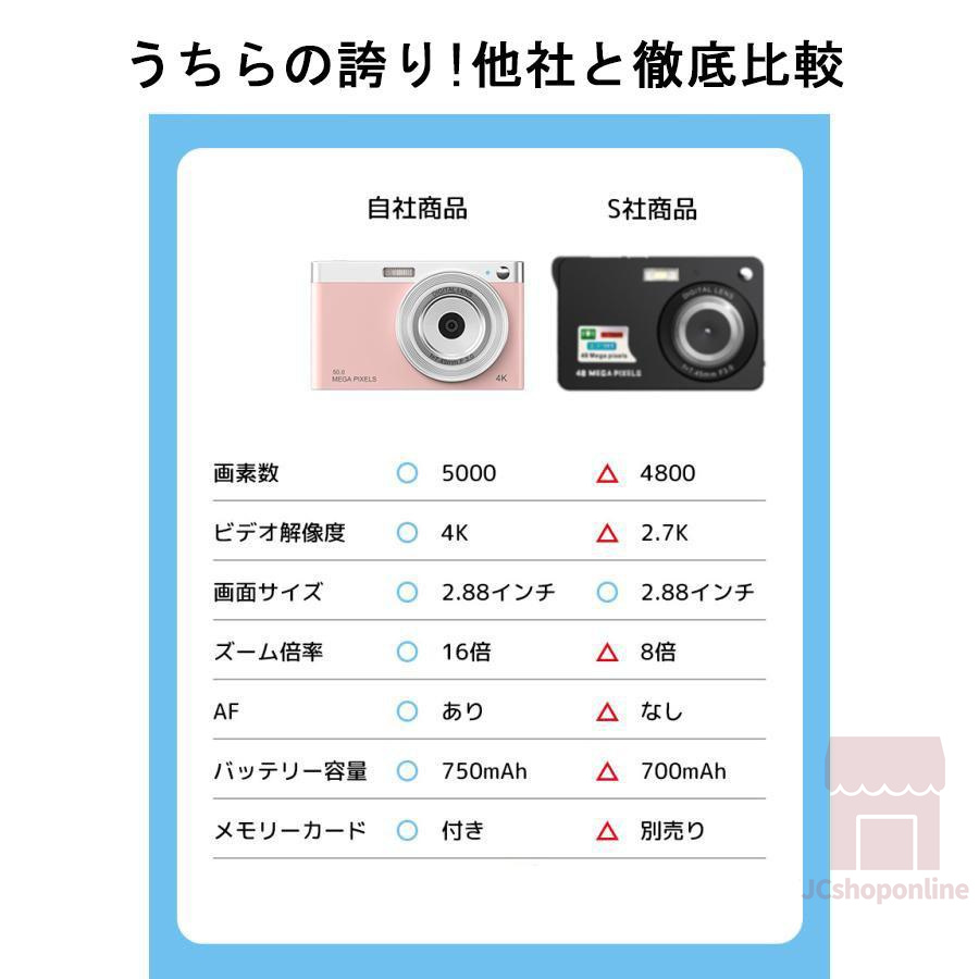 Amazon | デジタルカメラ ビデオカメラ HD小型デジタルカメラ