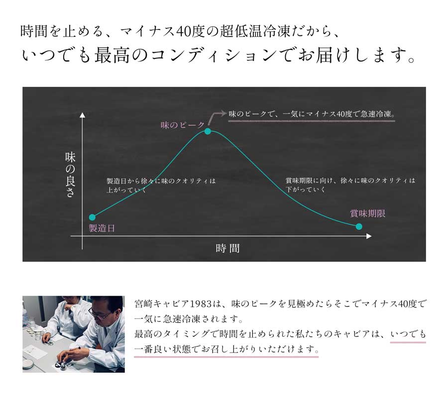 時間を止める超低温冷凍。最高のタイミングでお届け