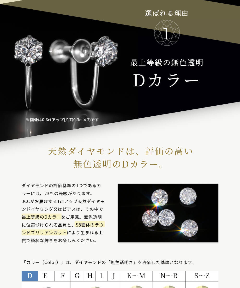 松屋銀座外商部特選 DカラーSIクラスダイヤモンドイヤリング計0.6ct