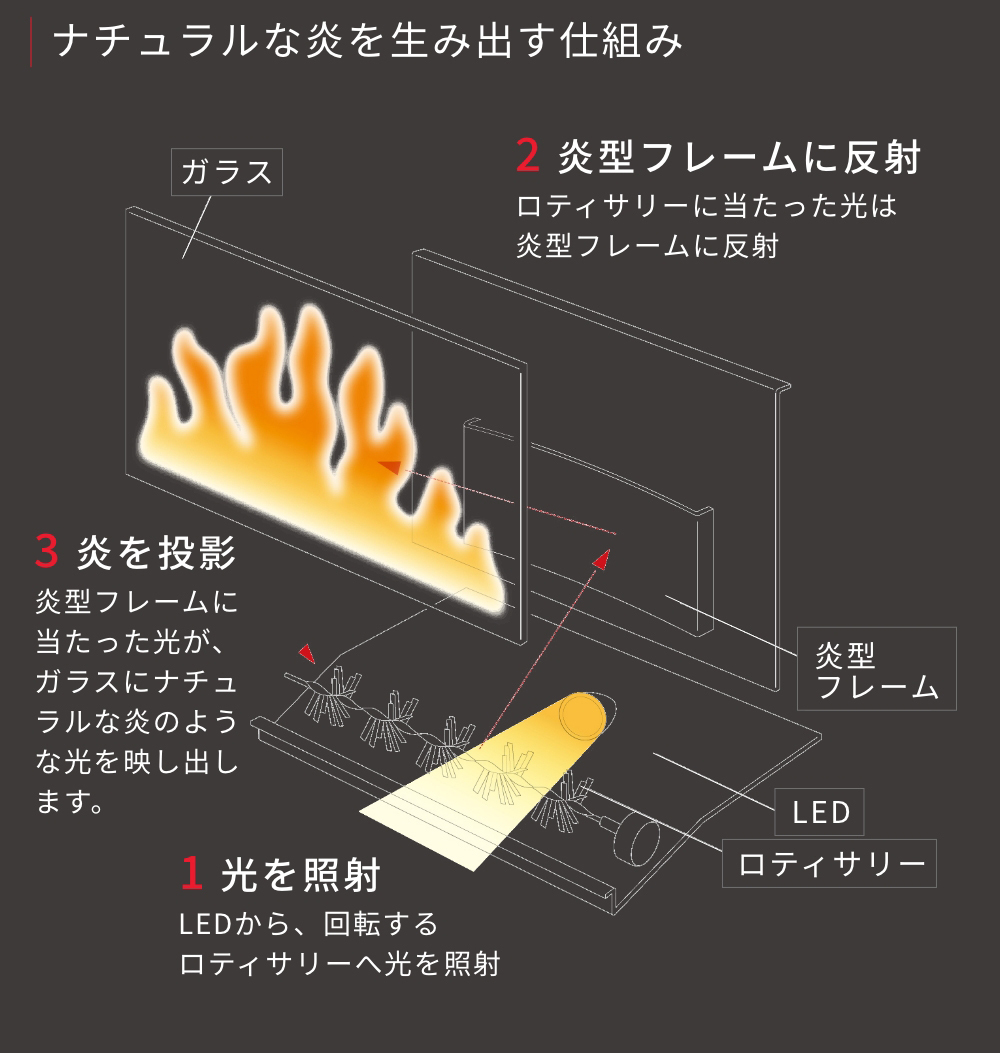 Dimplex 電気暖炉 Lucia 音と視覚で愉しむ電気暖炉 : JCCショップ