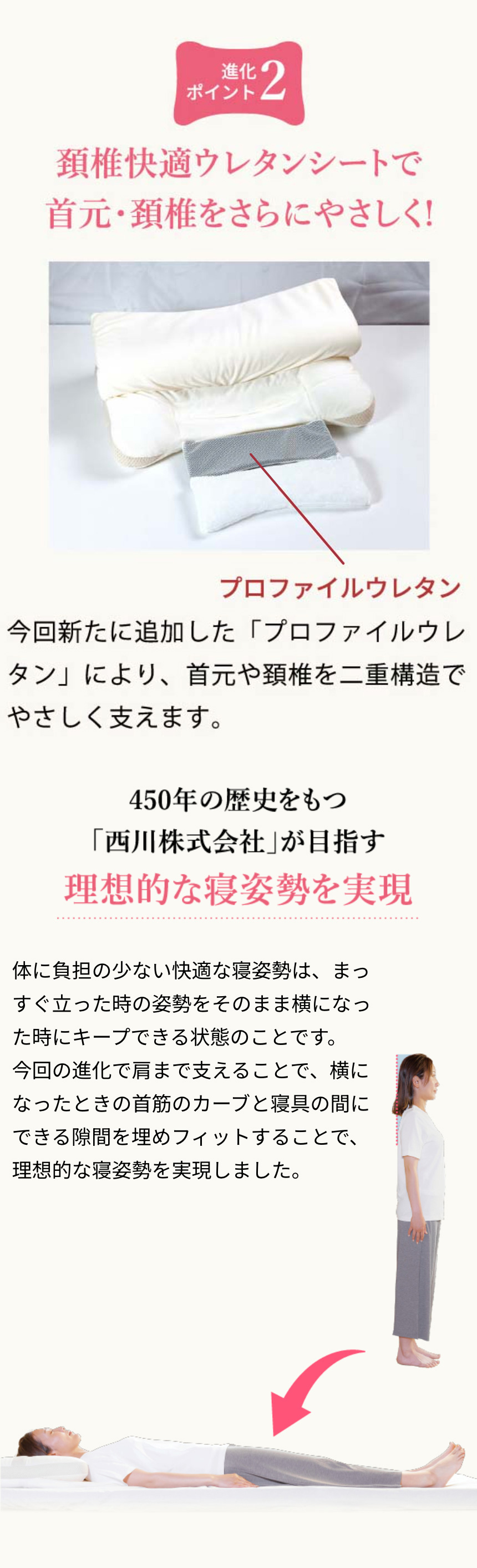 頚椎・首・頭・肩口をやさしく支えるnishikawa(西川)の浪越枕 1個