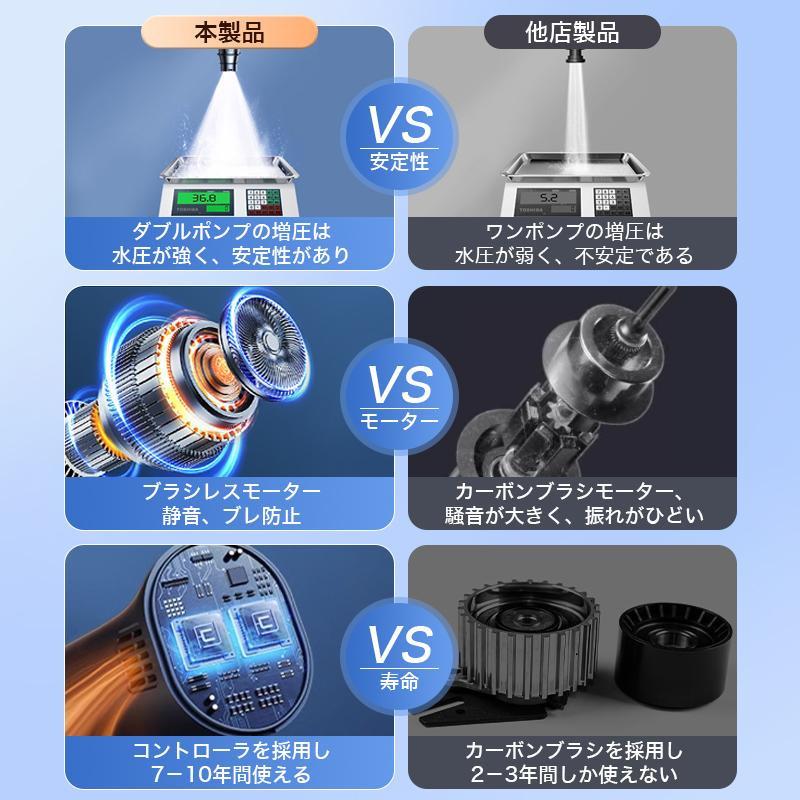 2025 高圧洗浄機 コードレス 充電式 Otorisun マキタバッテリー